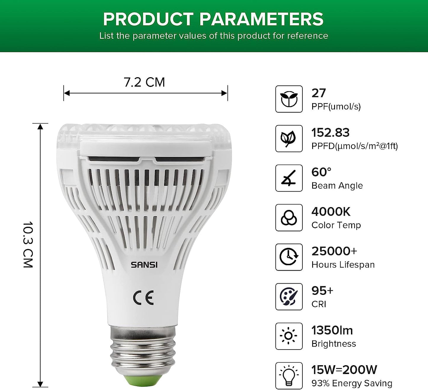 Sansi LED Grow Light Bulb - Full Spectrum 15 Watt - LUplnts