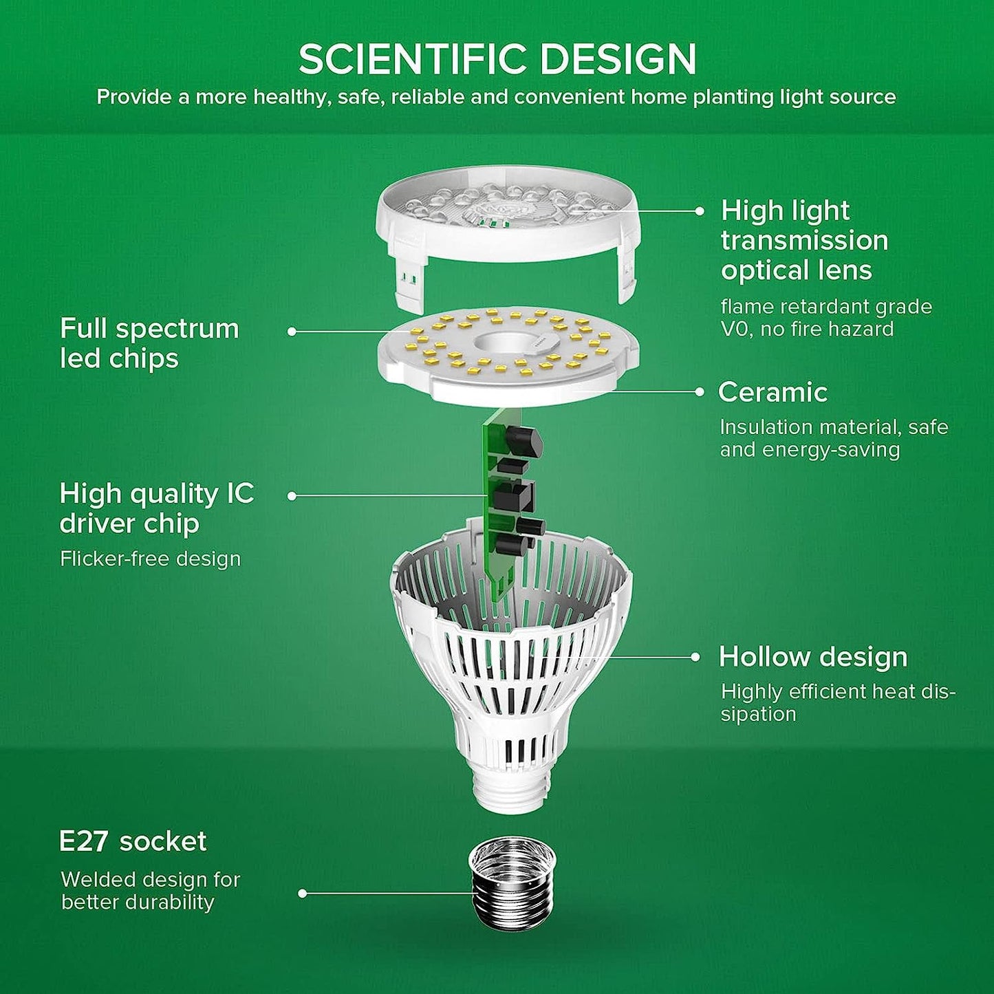 Sansi LED Grow Light Bulb - Full Spectrum 15 Watt - LUplnts